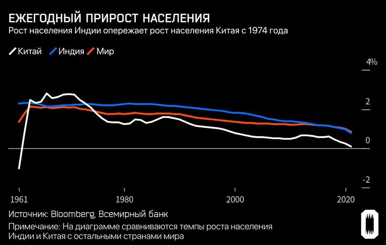 Bloomberg