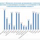 Фото ЦИК. Из средств фондов политических партий израсходовали 521 миллион 794 тысячи сомов