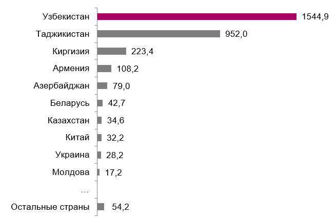 FinExpertiza