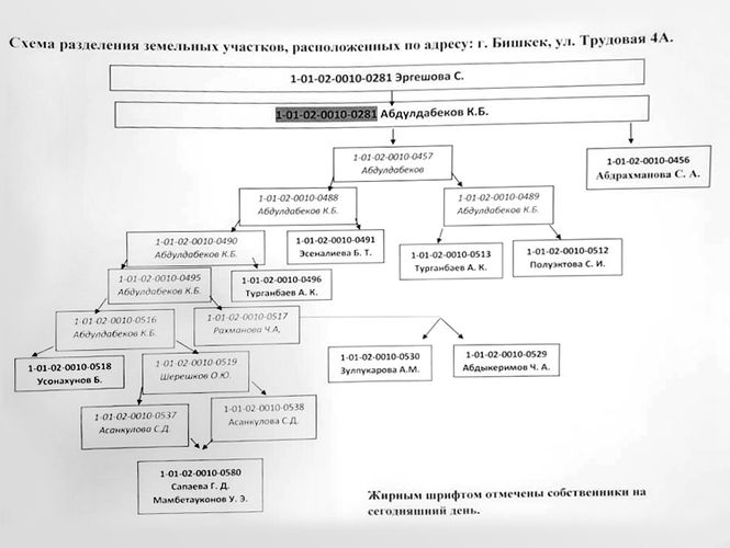 Управления муниципальным имуществом